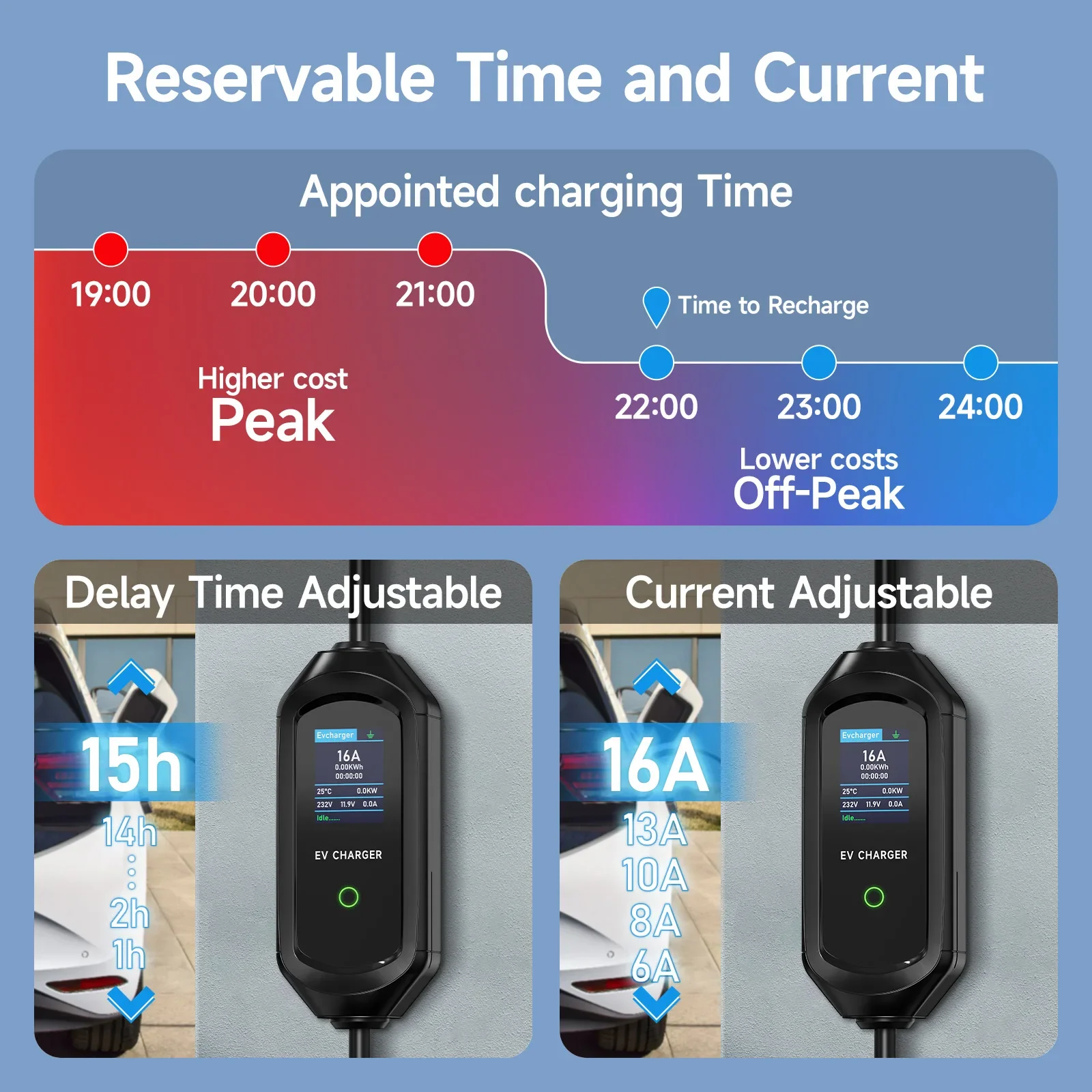 AFEEV 11KW Portable EV Charger - Type 2 Portable Ev Charger 11Kw Cee recension och pris